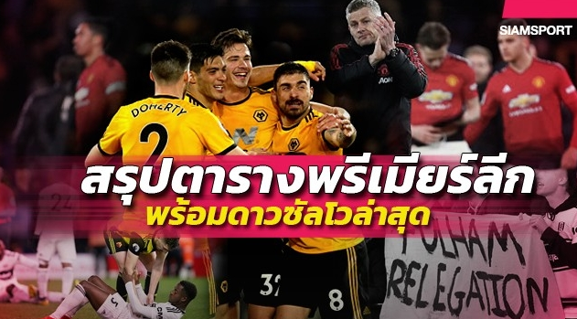 ตารางคะแนนพรีเมียร์ลีก แมนยูแพ้ชวดขึ้นที่ 3 บ๊ายบายฟูแล่ม สถานการณ์หนีตกชั้น